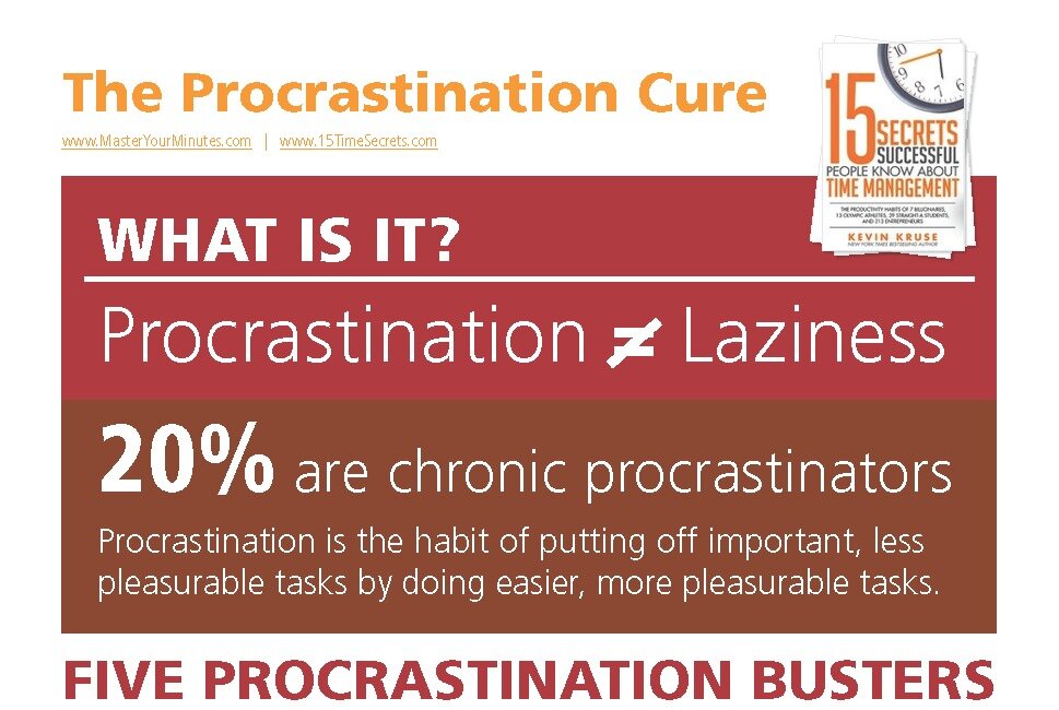 The Procrastination Cure (Free Download)