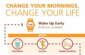 Change Your Mornings, Change Your Life (Free Action Plan)