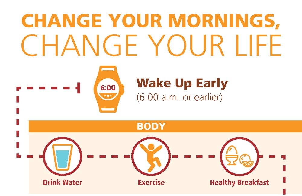 Change Your Mornings, Change Your Life (Free Action Plan)